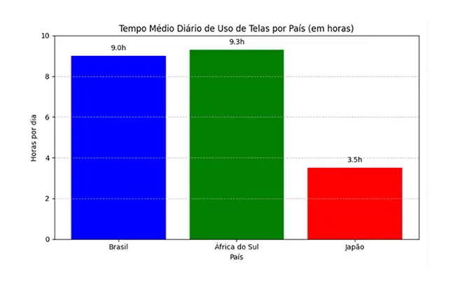 Olho Seco - Gráfico